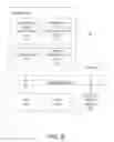 Fig. 08 - Registration and authentication of computing devices using a digital skeleton key