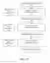Fig. 17 - Registration and authentication of computing devices using a digital skeleton key
