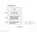 Fig. 07 - MEMORY DEVICE AUTHENTICATION PROCESS