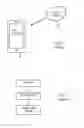 Fig. 02 - Configurable personal digital identity device responsive to user interaction