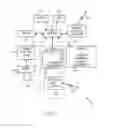 Fig. 06 - Configurable personal digital identity device responsive to user interaction