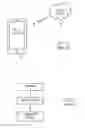 Fig. 02 - Personal digital identity device with motion sensor
