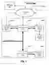 Fig. 02 - Communication and control for powered devices
