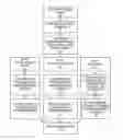 Fig. 01 - Controlling processor consumption using on-off keying having a maximum off time