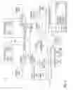 Fig. 02 - Measurement of performance scalability in a microprocessor