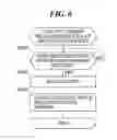 Fig. 07 - ELECTRONIC APPARATUS THAT MEASURES POWER DURING POWER SAVING STATE, METHOD OF CONTROLLING THE SAME, AND STORAGE MEDIUM