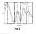 Fig. 07 - Compressed sampling and memory