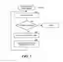 Fig. 06 - Re-forming an application control tree without terminating the application