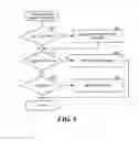 Fig. 09 - Re-forming an application control tree without terminating the application