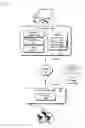 Fig. 01 - Virtual disk recovery and redistribution