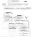 Fig. 03 - Media delivery service protocol to support large numbers of client with error failover processes