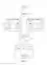 Fig. 02 - Parallel software testing