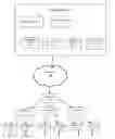 Fig. 01 - Managing failure of applications in a distributed environment