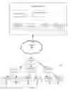 Fig. 02 - Managing failure of applications in a distributed environment