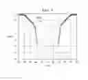 Fig. 06 - Method, apparatus, and system for measurement of noise statistics and bit error ratio estimation