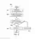 Fig. 07 - Method, apparatus, and system for measurement of noise statistics and bit error ratio estimation