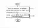 Fig. 01 - Method and device for optimizing log likelihood ratio (LLR) used for nonvolatile memory device and for correcting errors in nonvolatile memory device