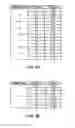 Fig. 06 - Coding architecture for multi-level NAND flash memory with stuck cells