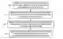 Fig. 01 - Selection of redundant storage configuration based on available memory space