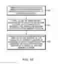 Fig. 30 - Merging independent writes, separating dependent and independent writes, and error roll back