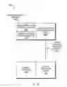 Fig. 33 - Merging independent writes, separating dependent and independent writes, and error roll back