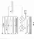 Fig. 07 - Dispersed storage unit solicitation method and apparatus