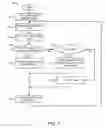 Fig. 09 - Managing data reliability