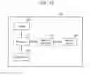 Fig. 16 - Memory controller, method of operating the same, and system including the same
