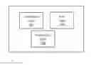 Fig. 01 - Rules based content management system and method