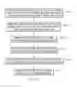 Fig. 17 - ENHANCED MOBILIZATION OF EXISTING WEB SITES