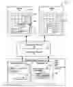 Fig. 01 - DOCUMENT COLLABORATION AND NOTIFICATION OF CHANGES USING DIFFERENT NOTIFICATION MECHANISMS