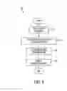 Fig. 07 - Finding multiple field groupings in semi-structured documents