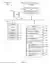 Fig. 03 - Automatic supplementation of word correction dictionaries
