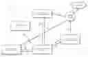 Fig. 01 - Sharing information between computing devices