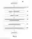 Fig. 04 - Presenting key differences between related content from different mediums