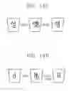 Fig. 23 - Mobile terminal and modified keypad using method thereof