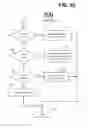 Fig. 13 - Method and apparatus for facilitating use of touchscreen devices