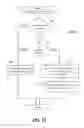 Fig. 18 - Method and apparatus for facilitating use of touchscreen devices