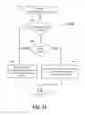 Fig. 19 - Method and apparatus for facilitating use of touchscreen devices