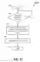 Fig. 20 - Method and apparatus for facilitating use of touchscreen devices