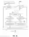 Fig. 24 - Method and apparatus for facilitating use of touchscreen devices