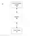 Fig. 01 - System and method for content creation