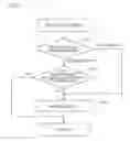 Fig. 08 - Object display apparatus, operation control method and non-transitory computer-readable storage medium