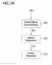 Fig. 03 - Bulk device preparation