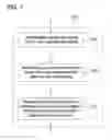 Fig. 18 - Bulk device preparation
