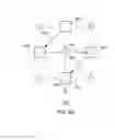 Fig. 09 - CONFIGURING DEVICE LAYOUTS
