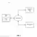 Fig. 02 - Visual Presentation of Customized Content