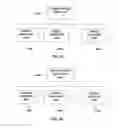 Fig. 04 - Systems, methods, and devices for replacing a contact entry corresponding to a communication device with a contact entry corresponding to a user group