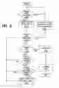 Fig. 06 - Security system access profiles