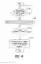 Fig. 08 - Security system access profiles